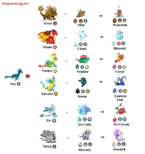 dragon city breeding guide|all breeding times dragon city.